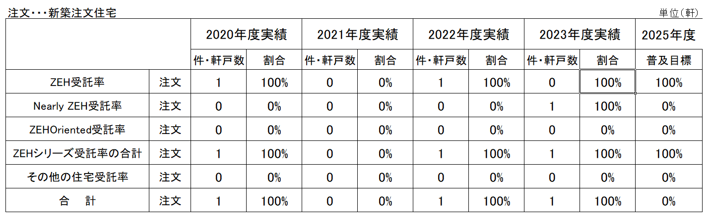 ZEH受託率.png