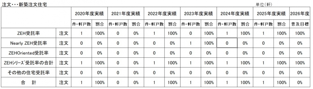 ZEH受託率2026.jpg