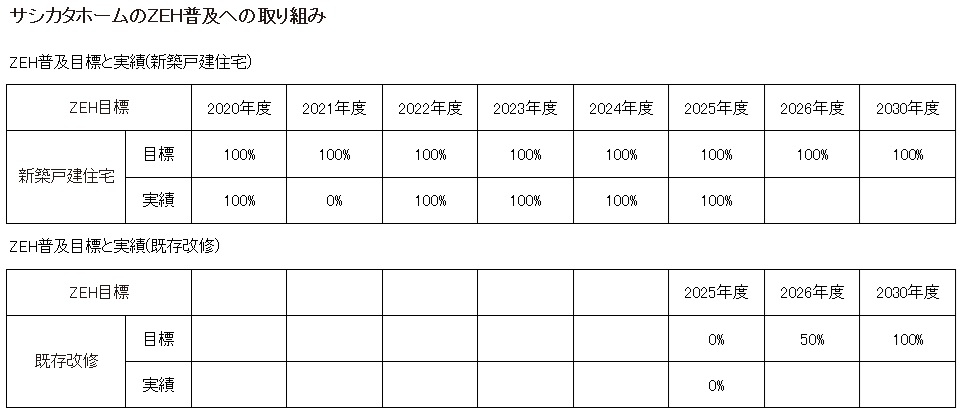 ZEH受託率2026.-1jpg.jpg